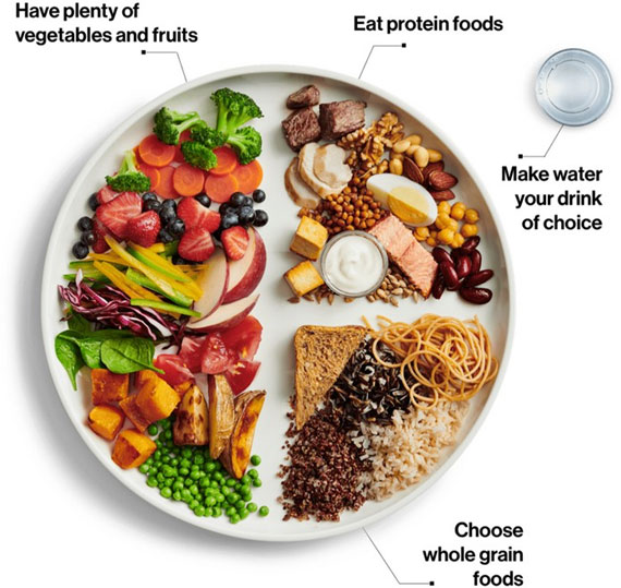 Plate showing healthy portions of fruits and vegetables, proteins and whole grains.